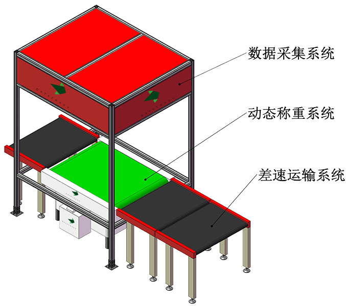 動態(tài)DWS讀碼貼標(biāo)系統(tǒng)-官網(wǎng)詳情頁1 677×600.jpg 動態(tài)DWS讀碼貼標(biāo)系統(tǒng)-官網(wǎng)詳情頁1 677×600.jpg